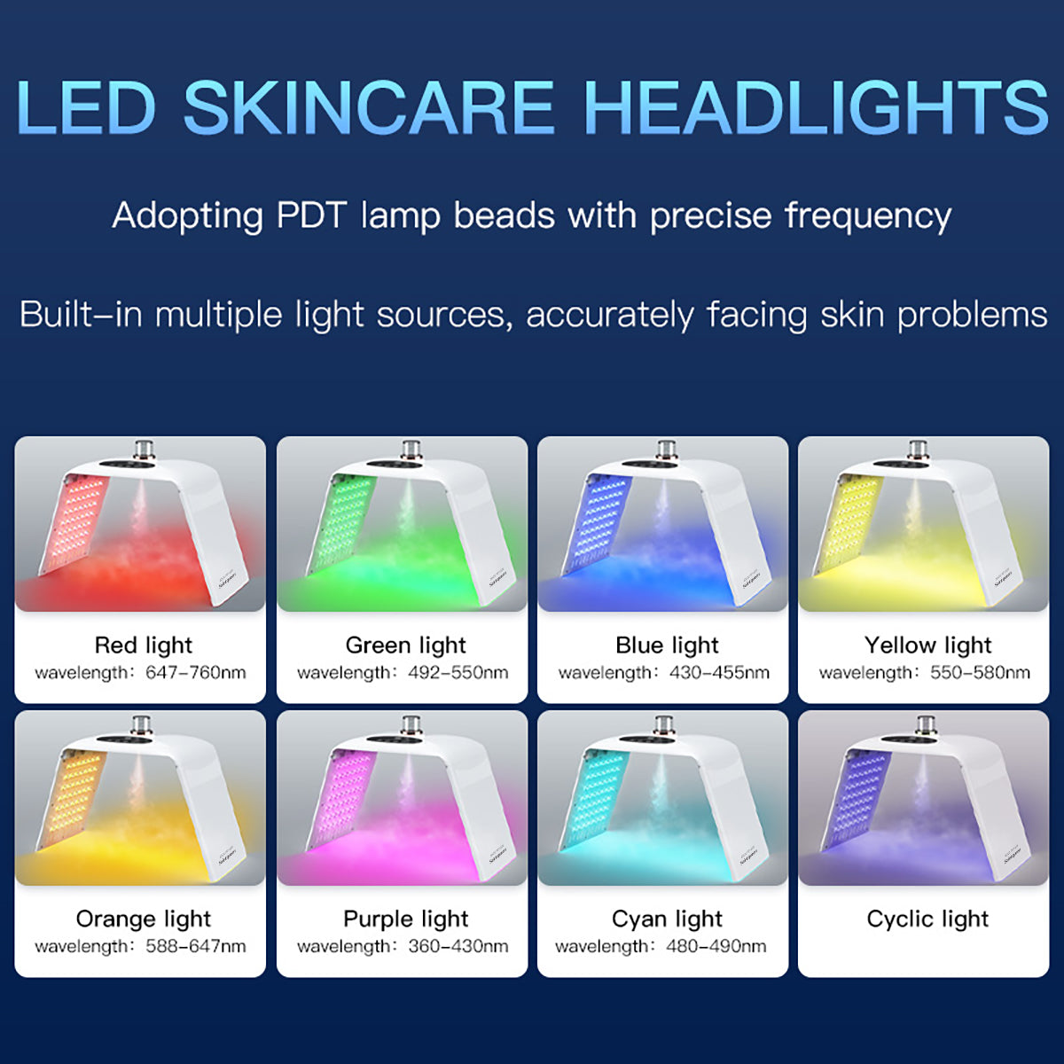 SQ122 – sammenleggbart LED-lysterapiapparat med 135 dioder og nanospray