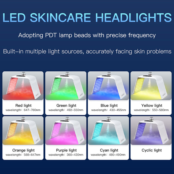 SQ122 – sammenleggbart LED-lysterapiapparat med 135 dioder og nanospray